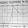 Bell Telephone - detail